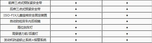 新款楼兰降价近5万减配7项 性价比提升-图10