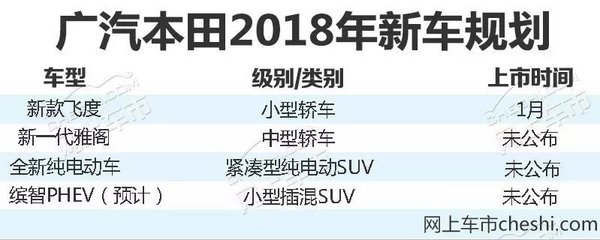 广汽本田全年总销同比增10.8% 超预定目标近6%-图6