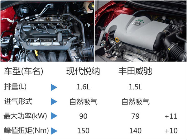 现代小型车悦纳今日上市 售价低于10万元-图2