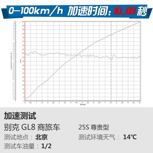 你们就是打不赢我 试驾别克全新GL8商旅车-图1