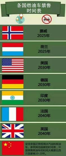 新能源车将成为网约车市场新宠-图8