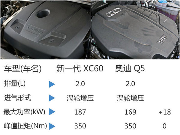 沃尔沃新一代XC60将发布 国内同步发售-图5
