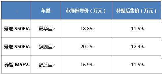 东风风行新能源升档提速    两款EV车型广州车展发布-图1