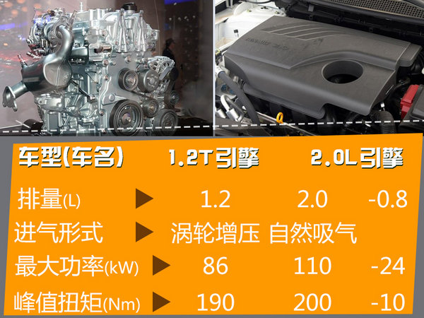 雷诺科雷嘉搭1.2T增压发动机 售价将下调-图4