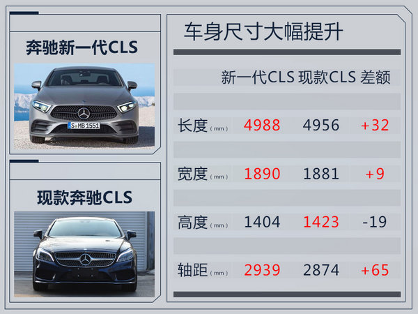 奔驰发布新一代CLS 尺寸升级/明年引入国内-图1