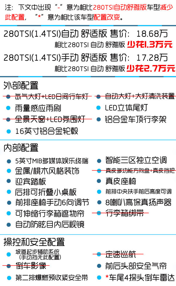 首选280TSI自动舒雅版 途安L购买推荐-图8