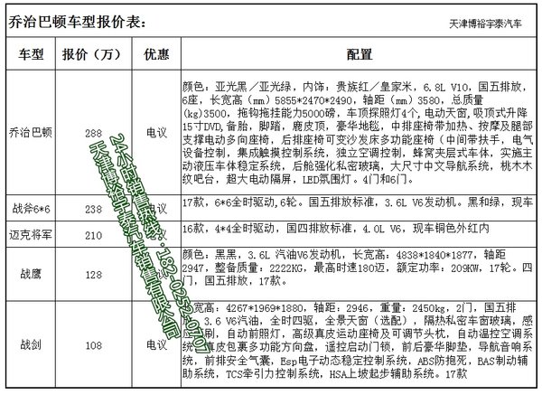 17款乔治巴顿装甲越野 288万购儿时梦想-图2