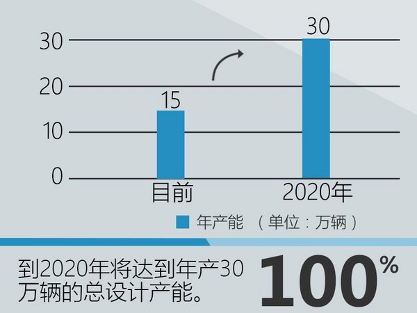 雷诺将进入高速增长 每年投放2款新车-图5