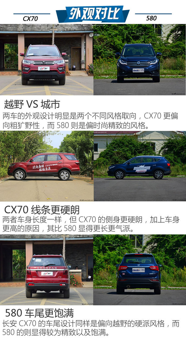 8万7座SUV选谁？长安CX70对比东风风光580-图4
