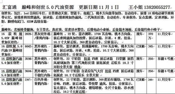 路虎攬勝巔峰創(chuàng)世5.0 英女皇簽名限量版-圖2