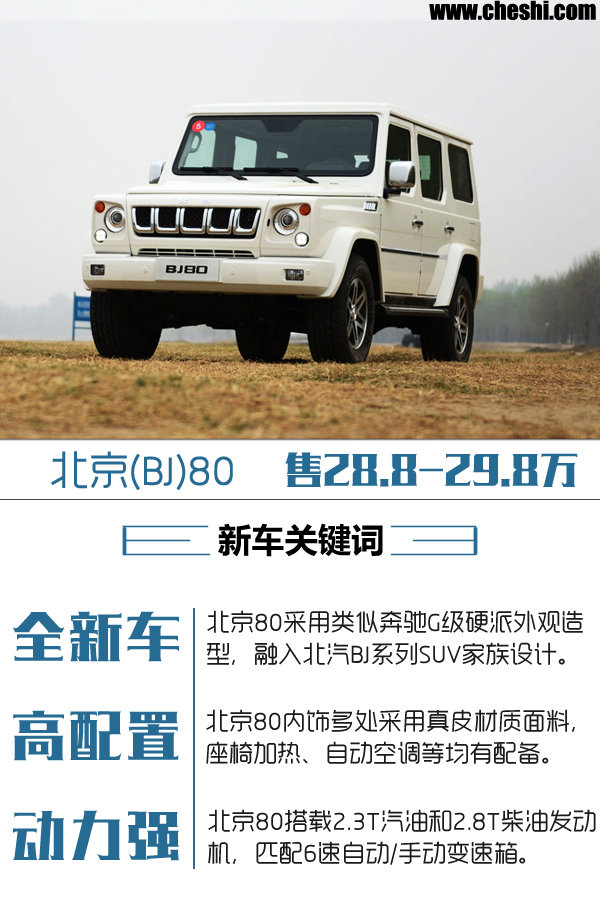北京(BJ)80车型上市 售价28.8-29.8万元-图1