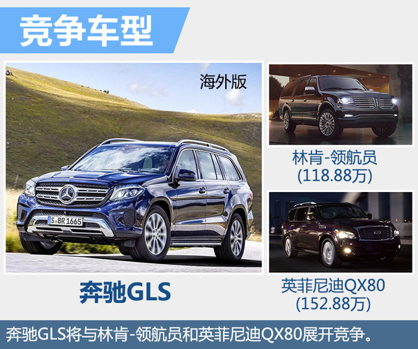 奔驰GLS全尺寸SUV今日上市 预售价120万-图6