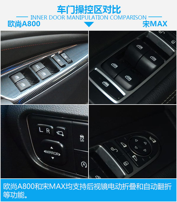 入门级MPV大PK 长安欧尚A800对比比亚迪宋MAX-图4