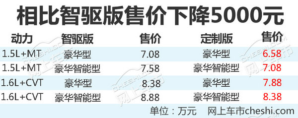 江淮瑞风S3定制版车型上市 售价6.58-8.38万-图2