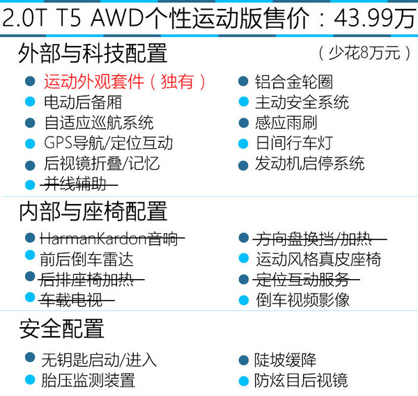 首选AWD智远版 2017款沃尔沃XC60购买推荐-图9