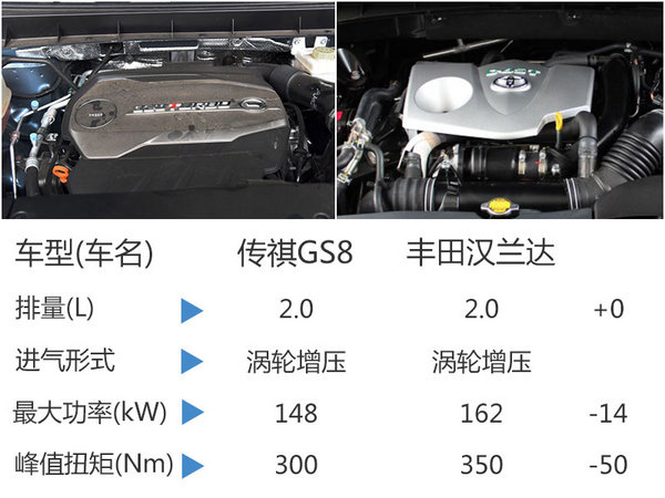 广汽传祺GS8公布预售价 16.98-25.98万元-图1
