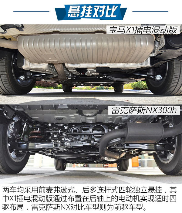 买辆省油的SUV 宝马X1混动/NX哪个好？-图6