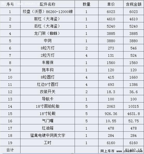 福特猛禽f150改装 猛禽CMC 5.0L最新报价-图5