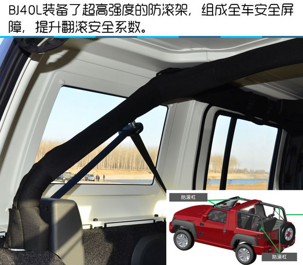 五门设计/搭载新动力 北京（BJ）40L实拍-图3