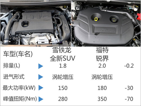 雪铁龙国产7座SUV 搭载1.8T增压发动机-图1