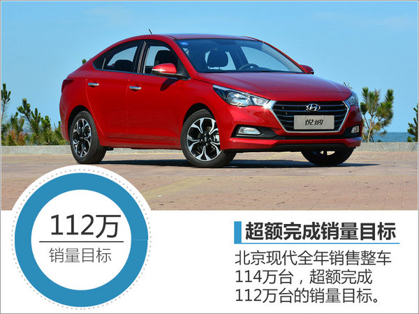 北京现代超额完成销量目标 将推多款新车-图3