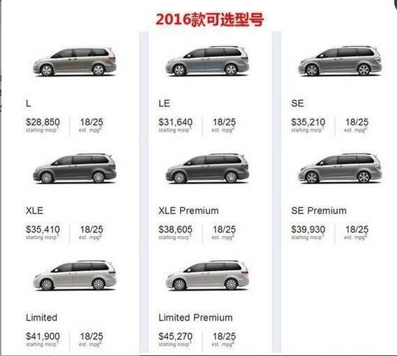 2017款丰田塞纳降价行情 商务车创最低价-图3