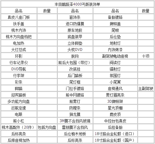 17款丰田酷路泽4000 新款8座底挂巡洋舰-图2