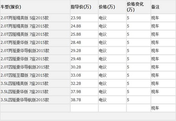 广汽丰田汉兰达2016款 提现车年底大降价