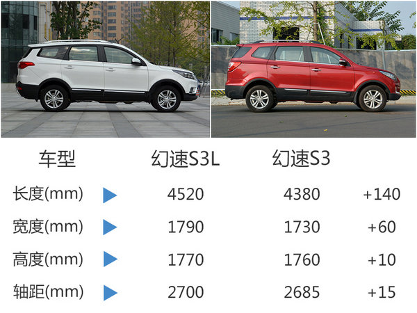 幻速7座SUV-S3L今日上市 预售6.98万起-图2