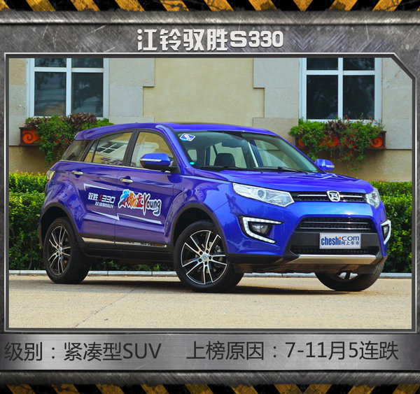 銷量暴跌！2017年最失意10大SUV 多為整容車-圖2