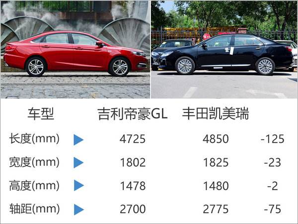 吉利帝豪全新轿车/10月上市 预计8万起售-图2