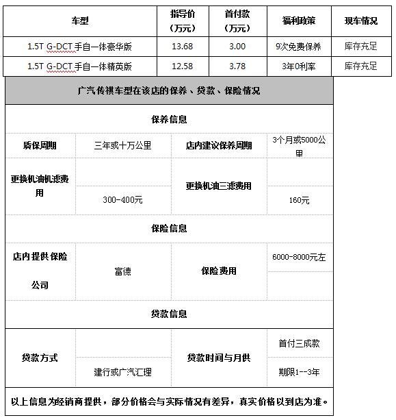 广汽传祺GA6三成首付3年0利率贷走-图1
