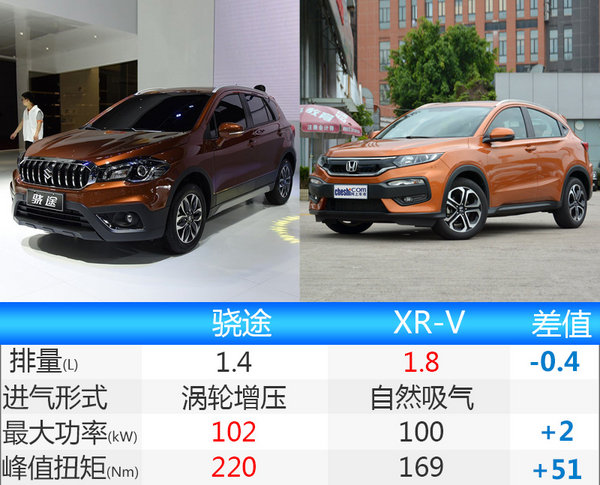 铃木SUV等三新车年内上市 竞争本田XR-V-图3