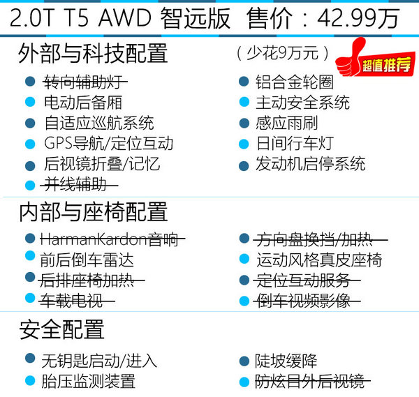 首选AWD智远版 2017款沃尔沃XC60购买推荐-图8