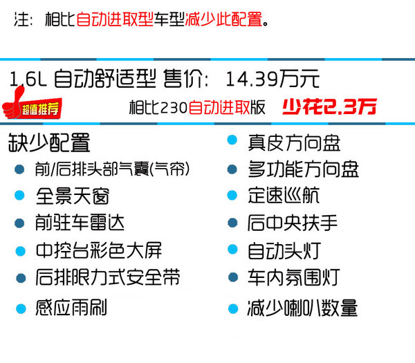 首選230TSI進(jìn)取型 高爾夫嘉旅購(gòu)買推薦-圖8