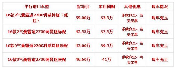 16款豐田霸道2700油耗多少 普拉多配置單-圖2