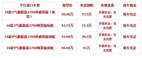 16款丰田霸道2700油耗多少 普拉多配置单-图2