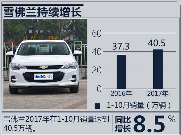 轿车强势助攻 雪佛兰10月在华销量大幅增长17%-图3