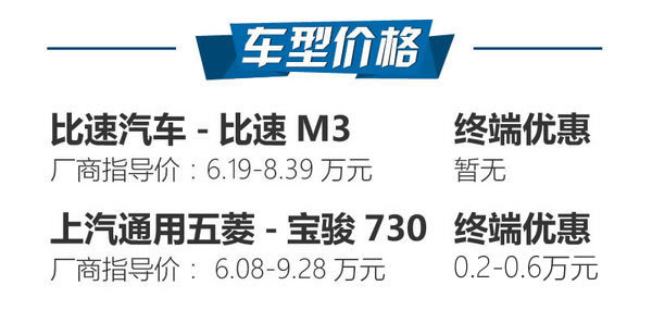 谁才是真正的国民MPV 比速M3对比宝骏730-图2
