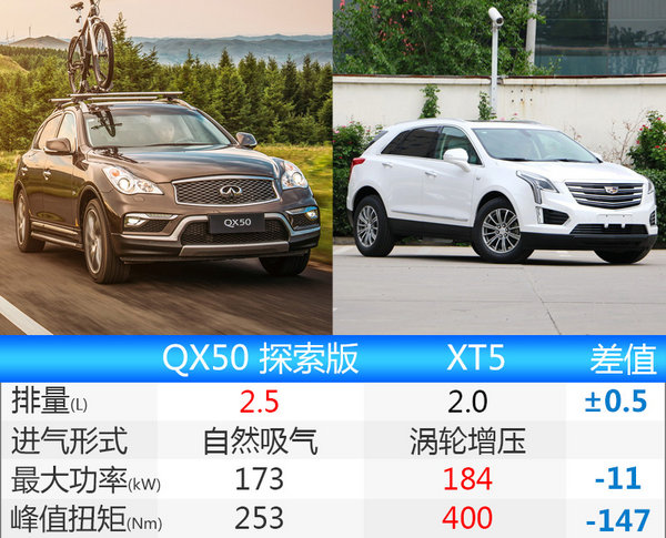 英菲尼迪QX50增探索版车型 售价35.98万元-图7