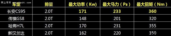 CS95强者约驾！沧州媒体试驾会成功！-图6