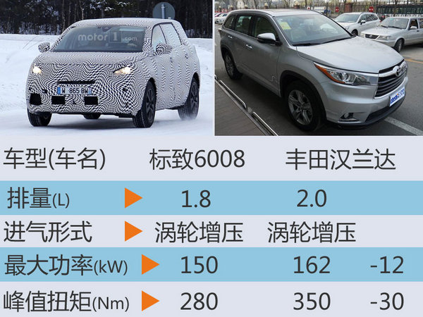 东风标致7座SUV将投产 竞争丰田汉兰达-图5