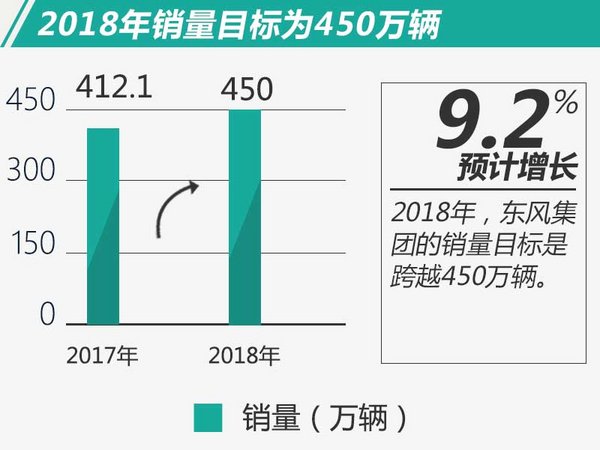 销售收入预测表模板_东风2017销售收入