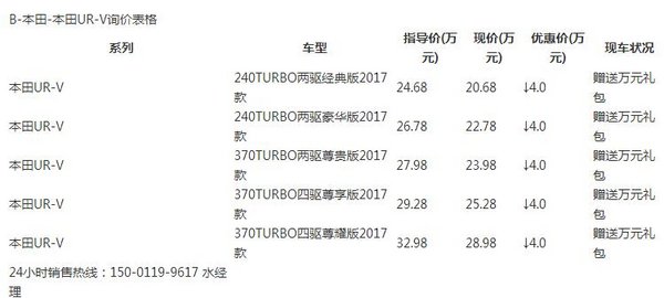 新款本田URV裸车促销价格 最新报价行情-图1
