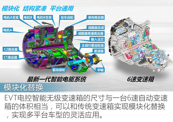 上海到福州只要一箱油 VELITE 5技术解析-图5