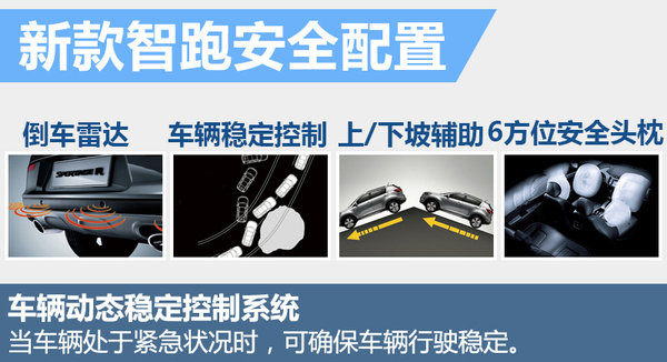 起亚智跑最新报价2016款2.0自动GL优惠-图8