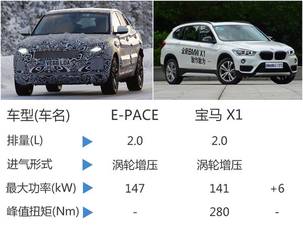 捷豹全新SUV将国产 与宝马X1同级别-图-图7