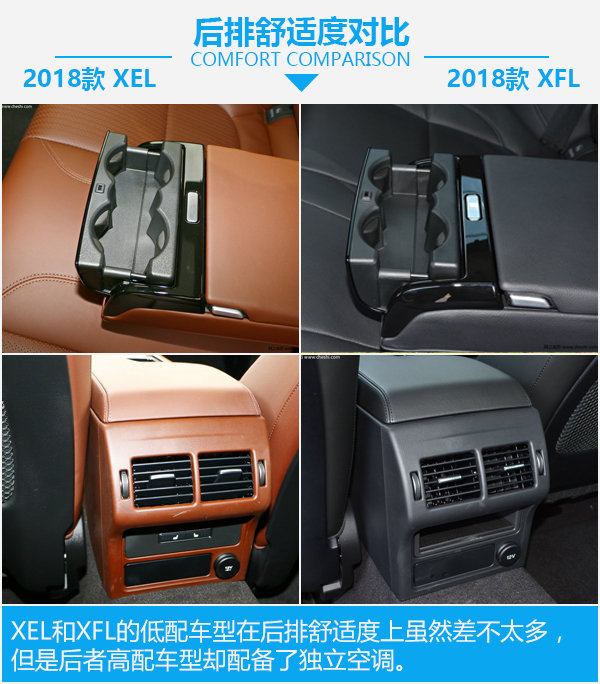 高端车型更便宜？？2018款XEL对比2018款XFL-图2