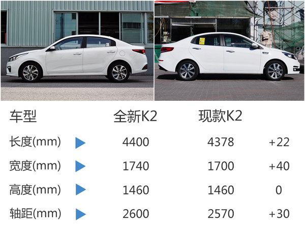 东风悦达起亚9月销量涨26% 将推新小型车-图3