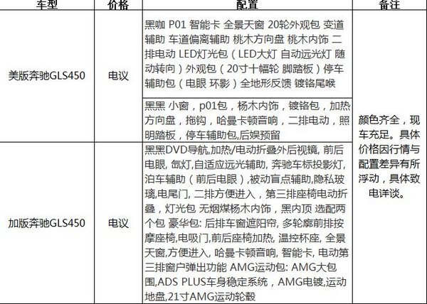 17款奔驰GLS450降价 加版/美规配置升级-图2